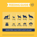 Burgess Supadog Adult Dog Food with Tasty Chicken 12.5kg - Percys Pet Products