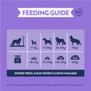 Burgess Supadog Mature Dog Rich in Chicken 12.5kg - Percys Pet Products