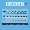 Burgess Supadog Puppy Food Rich in Chicken 12.5kg - Percys Pet Products